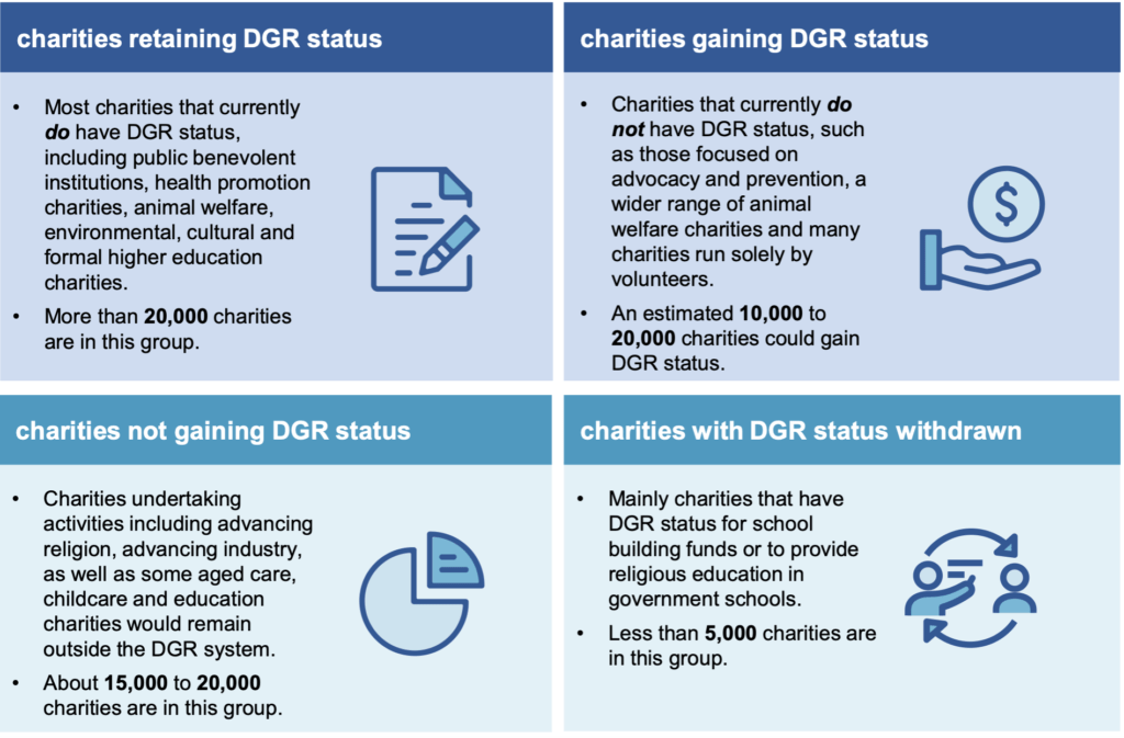 findings in the productivity commission report on philanthropic giving fails to meet sector expectations 